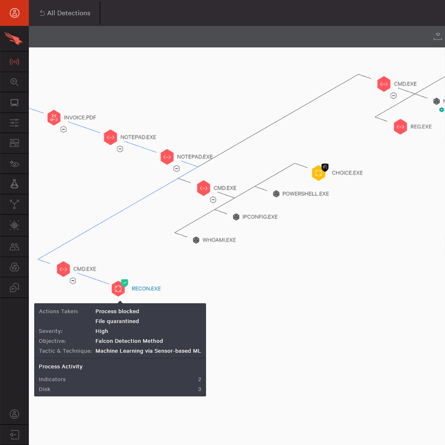 プロアクティブなマネージド脅威ハンティング Falcon Overwatch Crowdstrike