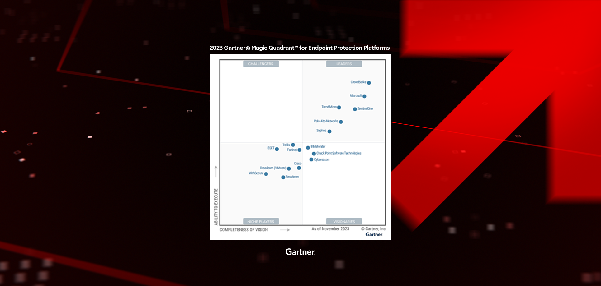 「2023 Gartner® Magic Quadrant™ for Endpoint Protection Platforms 」レポート